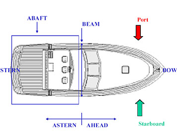 boat_licence_course