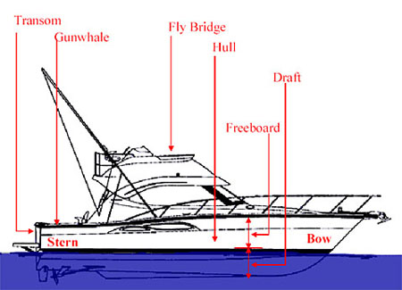 boat_licence_canada